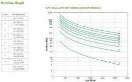 APC Smart-UPS SRT 3000VA 230V